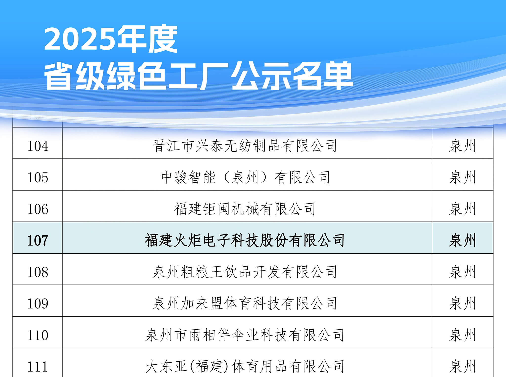 2025年度省級(jí)綠色工廠公示名單.jpg